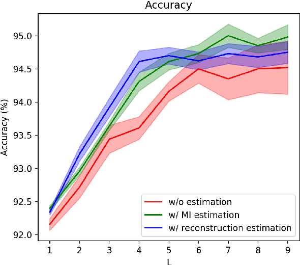 Figure 4 for Explicitly Modeling Adaptive Depths for Transformer