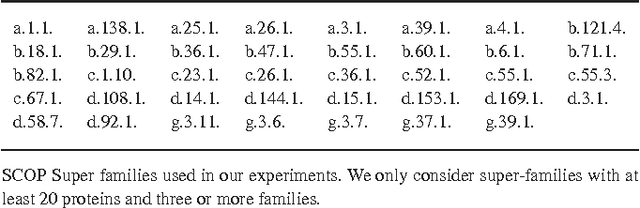 Figure 2 for A study of structural properties on profiles HMMs