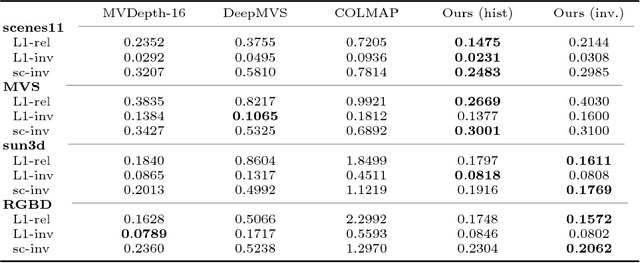 Figure 2 for Unstructured Multi-View Depth Estimation Using Mask-Based Multiplane Representation