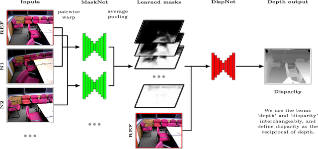 Figure 3 for Unstructured Multi-View Depth Estimation Using Mask-Based Multiplane Representation
