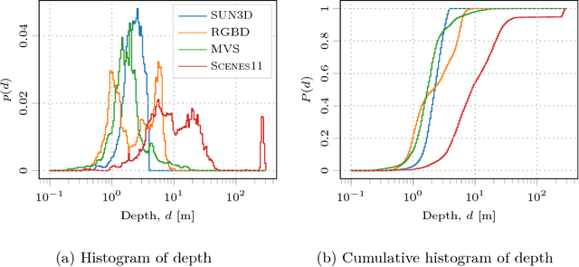 Figure 4 for Unstructured Multi-View Depth Estimation Using Mask-Based Multiplane Representation