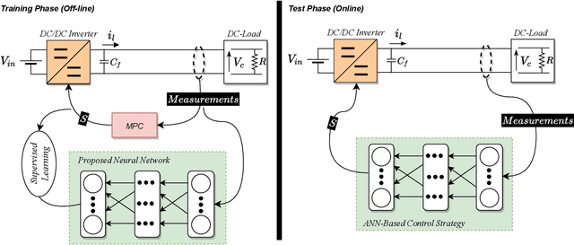 Figure 2 for Artificial Neural Network-Based Voltage Control of DC/DC Converter for DC Microgrid Applications