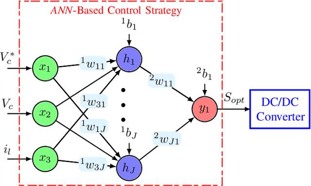 Figure 4 for Artificial Neural Network-Based Voltage Control of DC/DC Converter for DC Microgrid Applications