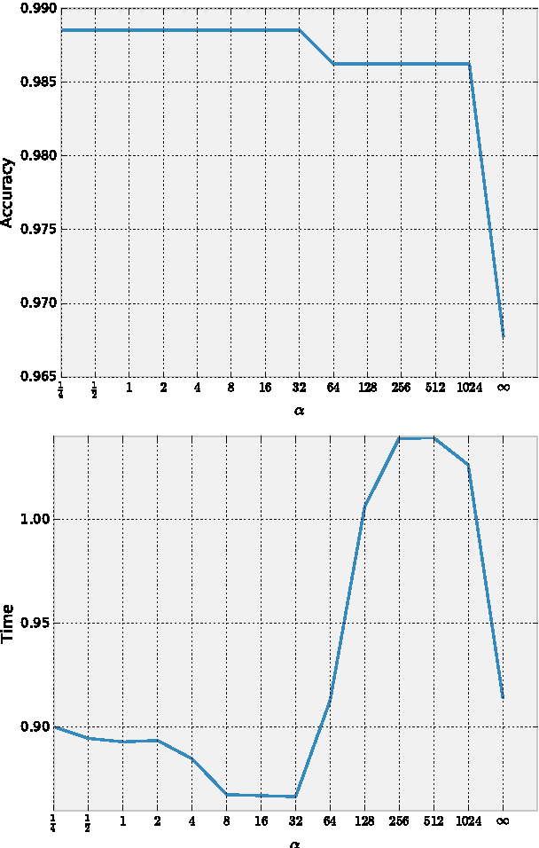 Figure 4 for Learning Tree-Structured Detection Cascades for Heterogeneous Networks of Embedded Devices