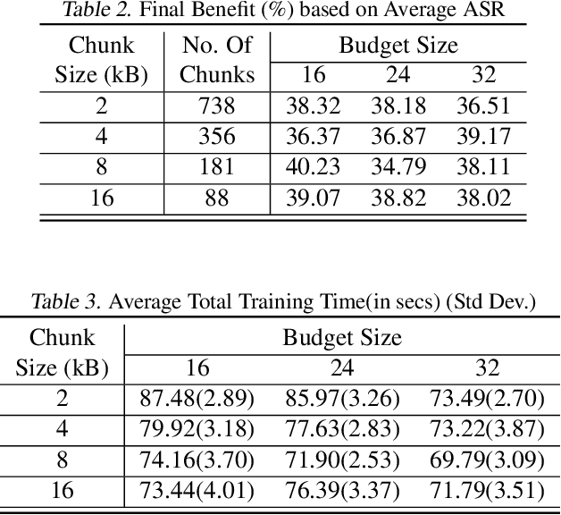 Figure 4 for BAFFLE : Blockchain based Aggregator Free Federated Learning