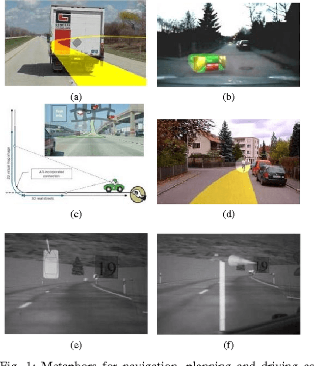 Figure 1 for DAARIA: Driver Assistance by Augmented Reality for Intelligent Automobile