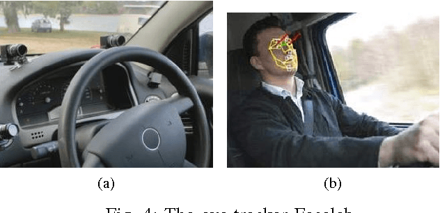 Figure 4 for DAARIA: Driver Assistance by Augmented Reality for Intelligent Automobile