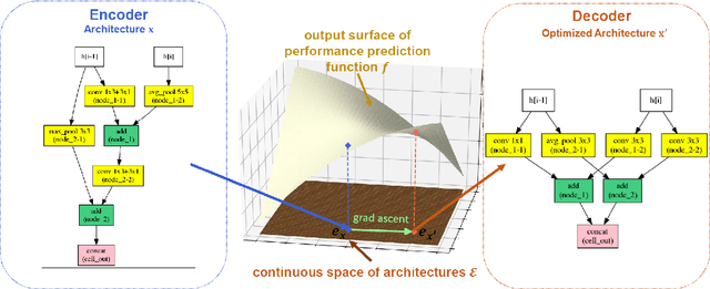 Figure 3 for EmProx: Neural Network Performance Estimation For Neural Architecture Search