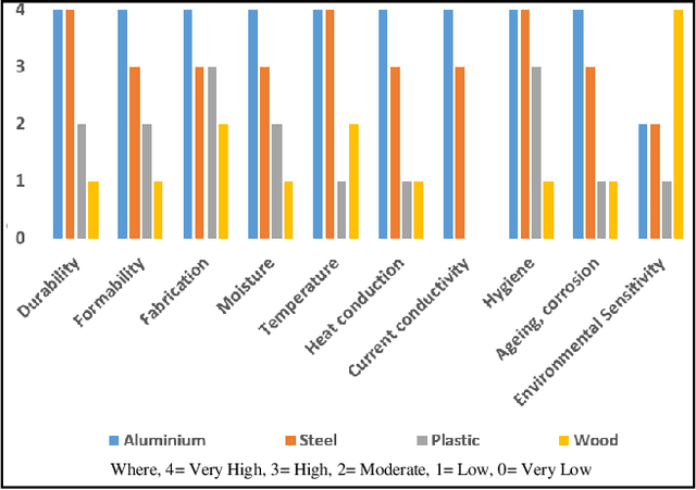 Figure 3 for Design and Development of a Robotic Vehicle for Shallow-Water Marine Inspections