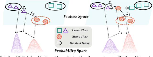 Figure 4 for Forward Compatible Few-Shot Class-Incremental Learning