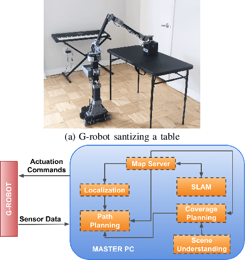 Figure 1 for Far-UVC Disinfection with Robotic Mobile Manipulator