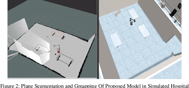 Figure 2 for Far-UVC Disinfection with Robotic Mobile Manipulator