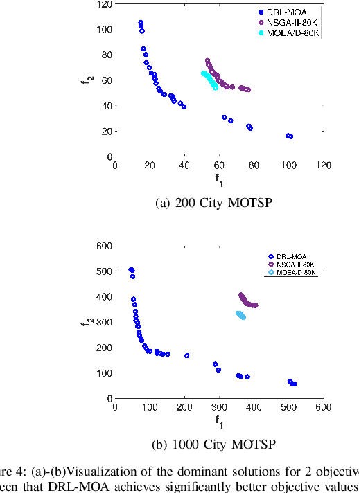 Figure 4 for Far-UVC Disinfection with Robotic Mobile Manipulator