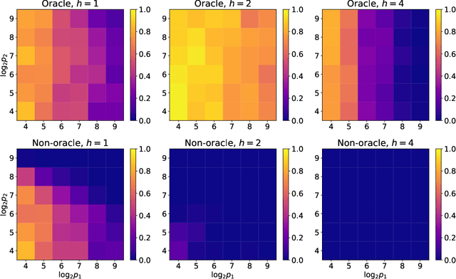 Figure 1 for What needles do sparse neural networks find in nonlinear haystacks