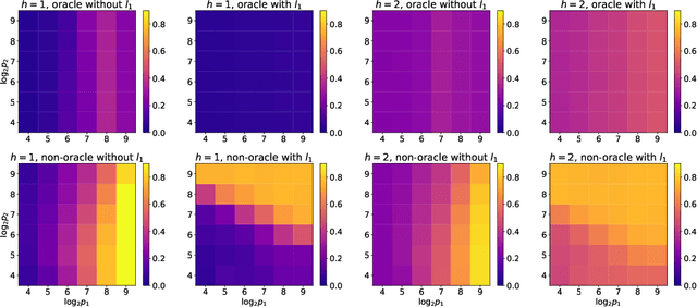 Figure 2 for What needles do sparse neural networks find in nonlinear haystacks