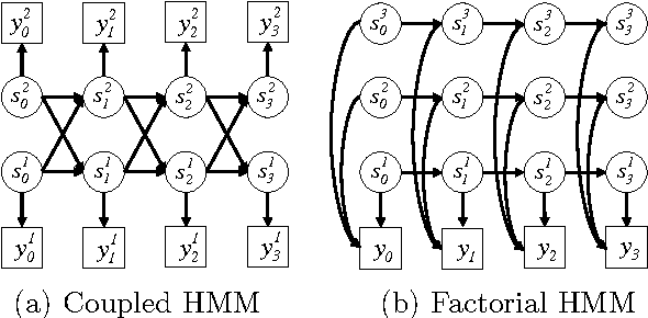Figure 1 for Dynamical Systems Trees