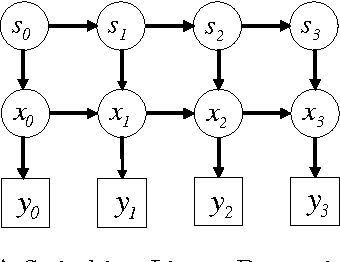 Figure 2 for Dynamical Systems Trees
