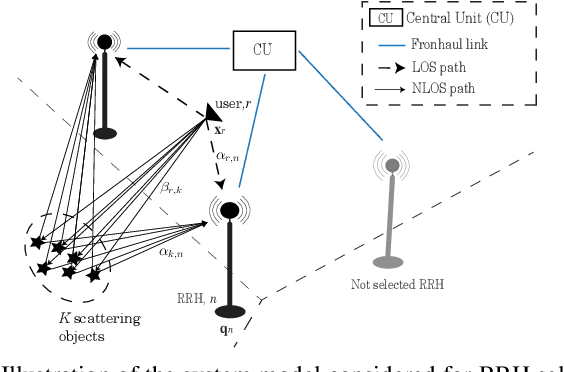 Figure 1 for Learning-based Remote Radio Head Selection and Localization in Distributed Antenna System