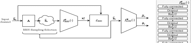 Figure 2 for Learning-based Remote Radio Head Selection and Localization in Distributed Antenna System