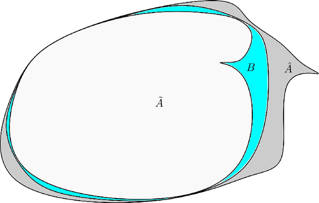 Figure 4 for The Geometry of Adversarial Training in Binary Classification