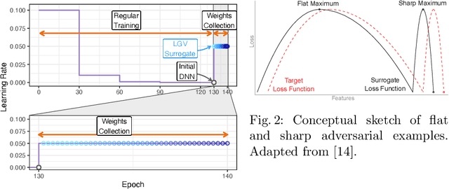 Figure 2 for LGV: Boosting Adversarial Example Transferability from Large Geometric Vicinity