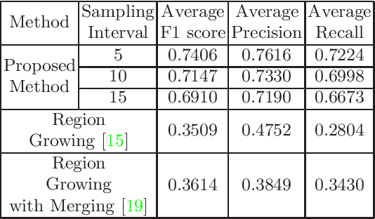 Figure 4 for Fast Geometric Surface based Segmentation of Point Cloud from Lidar Data