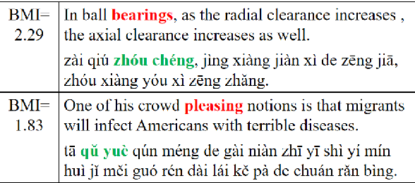 Figure 2 for Bilingual Mutual Information Based Adaptive Training for Neural Machine Translation