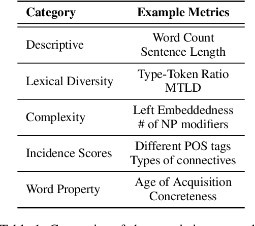 Figure 2 for Text Characterization Toolkit