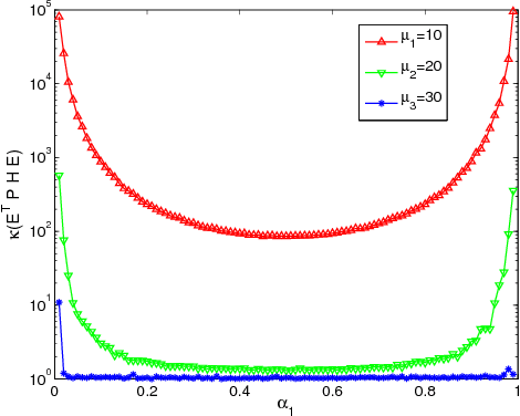 Figure 4 for Convergence of the EM Algorithm for Gaussian Mixtures with Unbalanced Mixing Coefficients