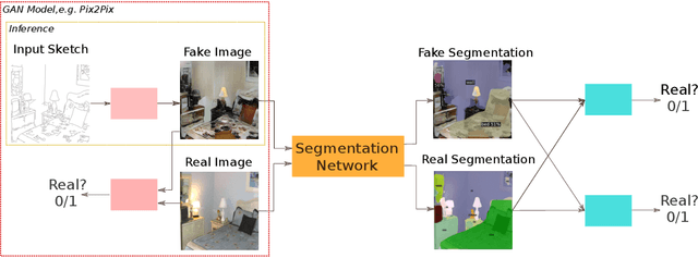 Figure 1 for Adversarial Segmentation Loss for Sketch Colorization