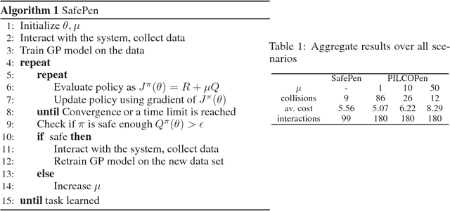 Figure 1 for Safe Policy Search with Gaussian Process Models