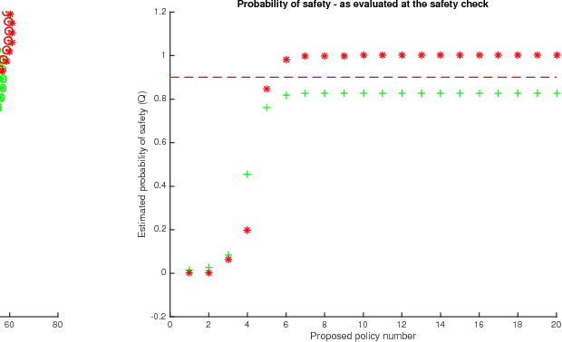 Figure 3 for Safe Policy Search with Gaussian Process Models