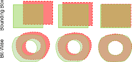 Figure 3 for Semantic Segmentation of Periocular Near-Infra-Red Eye Images Under Alcohol Effects