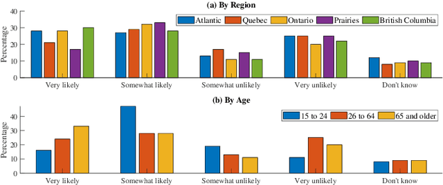 Figure 1 for Personal Devices for Contact Tracing: Smartphones and Wearables to Fight Covid-19