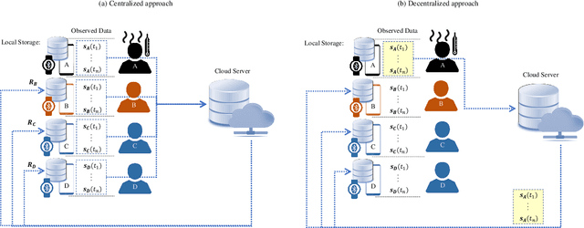 Figure 2 for Personal Devices for Contact Tracing: Smartphones and Wearables to Fight Covid-19