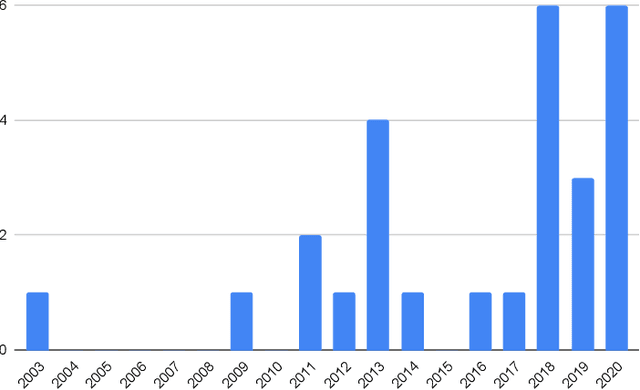 Figure 1 for A Survey on Multi-modal Summarization