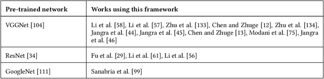 Figure 4 for A Survey on Multi-modal Summarization