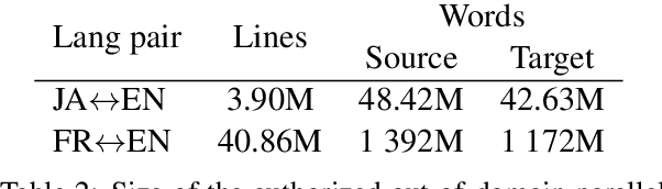 Figure 3 for Naver Labs Europe's Systems for the WMT19 Machine Translation Robustness Task