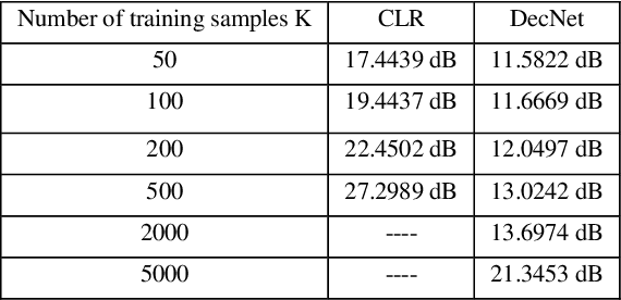 Figure 2 for Does deep learning always outperform simple linear regression in optical imaging?