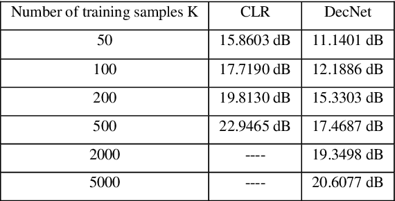Figure 4 for Does deep learning always outperform simple linear regression in optical imaging?