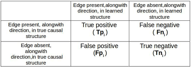 Figure 1 for Comparative Benchmarking of Causal Discovery Techniques