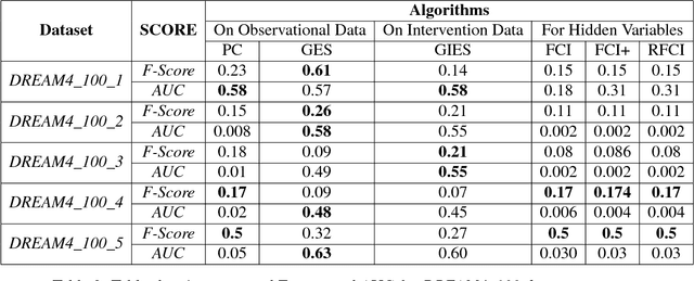 Figure 3 for Comparative Benchmarking of Causal Discovery Techniques