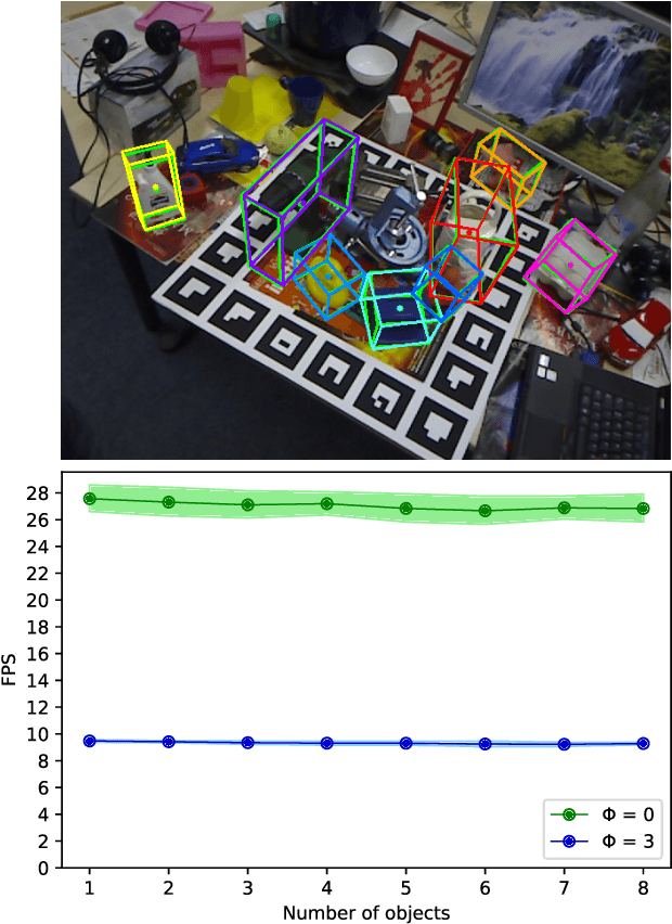 Figure 1 for EfficientPose -- An efficient, accurate and scalable end-to-end 6D multi object pose estimation approach