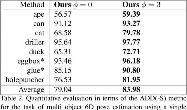 Figure 4 for EfficientPose -- An efficient, accurate and scalable end-to-end 6D multi object pose estimation approach