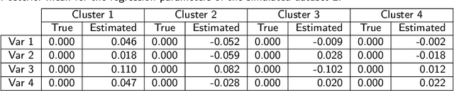 Figure 4 for A new LDA formulation with covariates