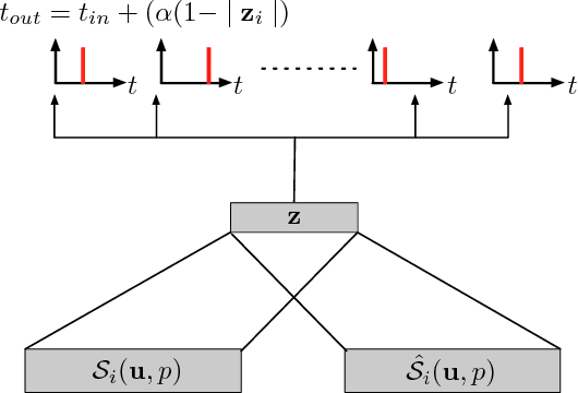 Figure 3 for When Conventional machine learning meets neuromorphic engineering: Deep Temporal Networks (DTNets) a machine learning frawmework allowing to operate on Events and Frames and implantable on Tensor Flow Like Hardware