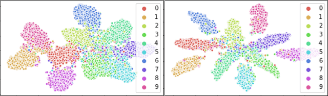 Figure 1 for Improving Adversarial Robustness via Probabilistically Compact Loss with Logit Constraints