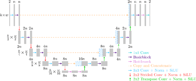 Figure 2 for A Densely Interconnected Network for Deep Learning Accelerated MRI