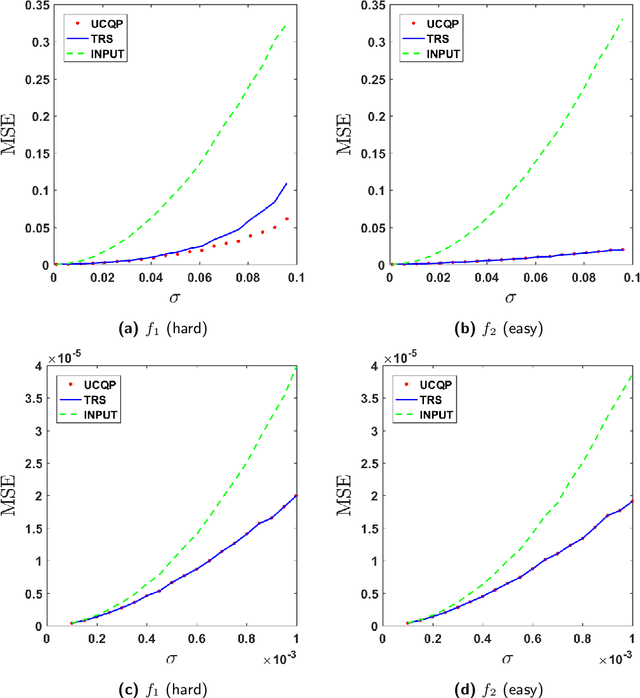 Figure 3 for Error analysis for denoising smooth modulo signals on a graph