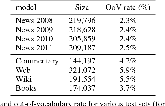 Figure 1 for Unbounded cache model for online language modeling with open vocabulary